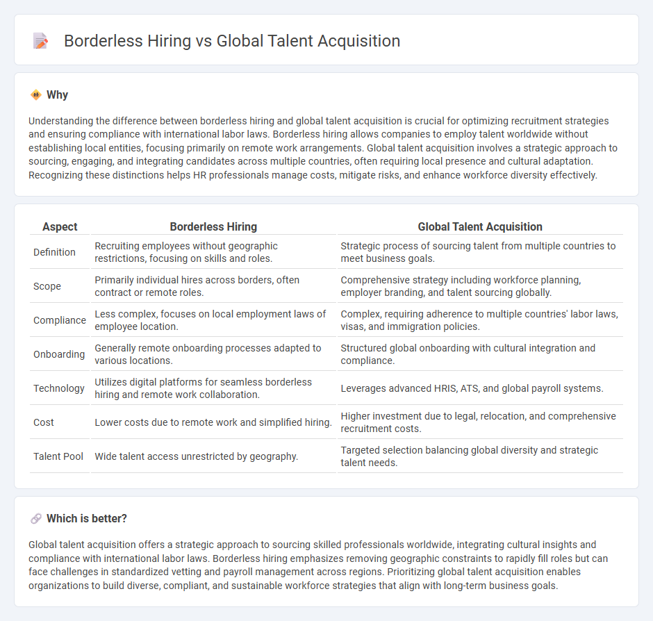 Borderless Hiring vs Global Talent Acquisition in Human Resources
