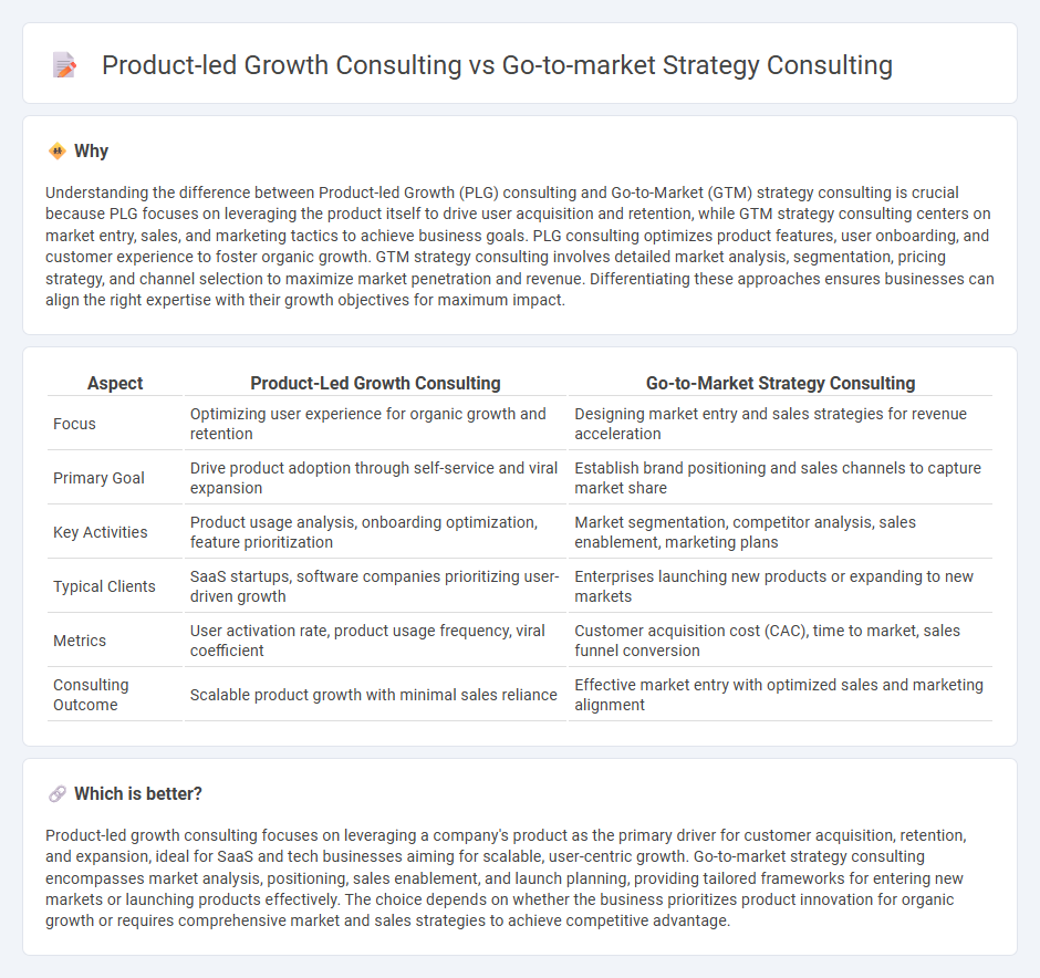 Product-Led Growth Consulting vs Go-To-Market Strategy Consulting in Consulting