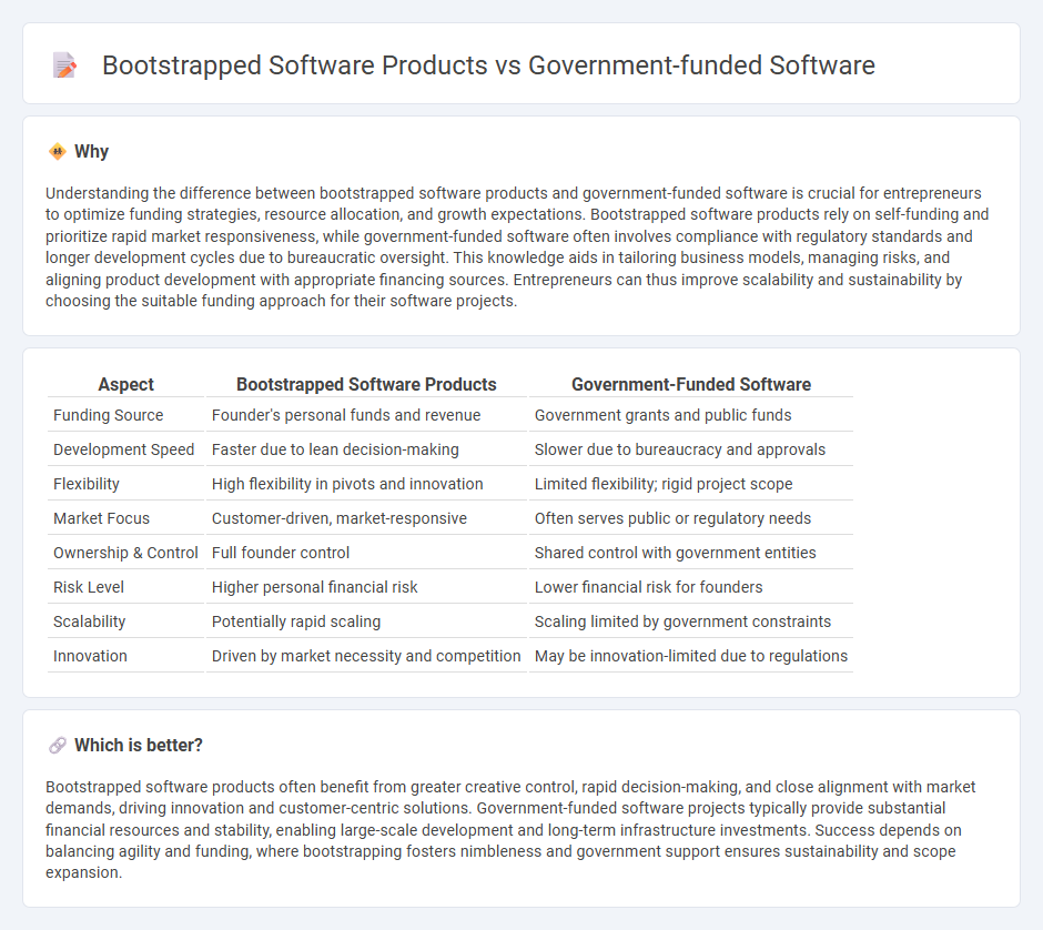 Bootstrapped Software Products vs Government-Funded Software in Entrepreneurship