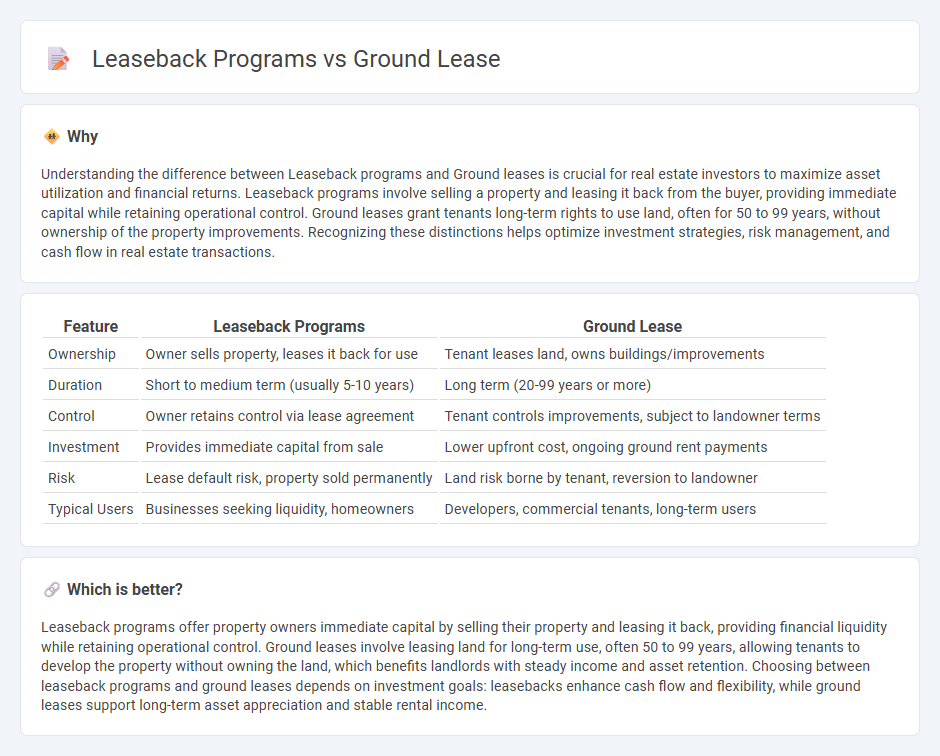 Leaseback Programs vs Ground Lease in Real Estate
