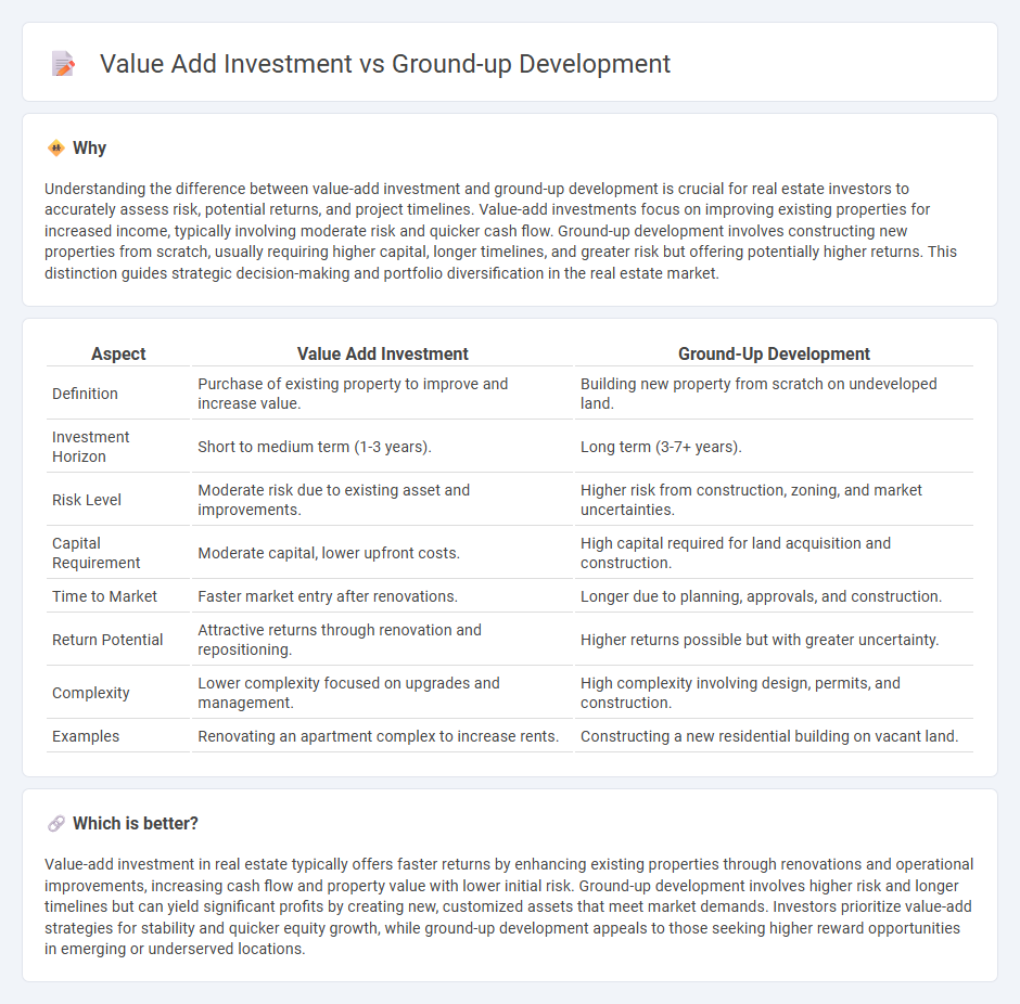 Value Add Investment vs Ground-Up Development in Real Estate