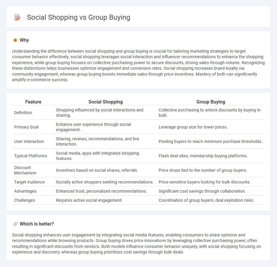 Social Shopping vs Group Buying in Commerce