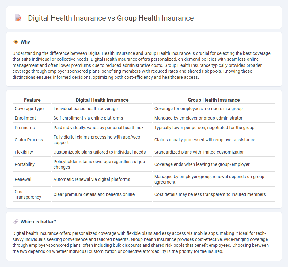 Digital Health Insurance vs Group Health Insurance in Insurance