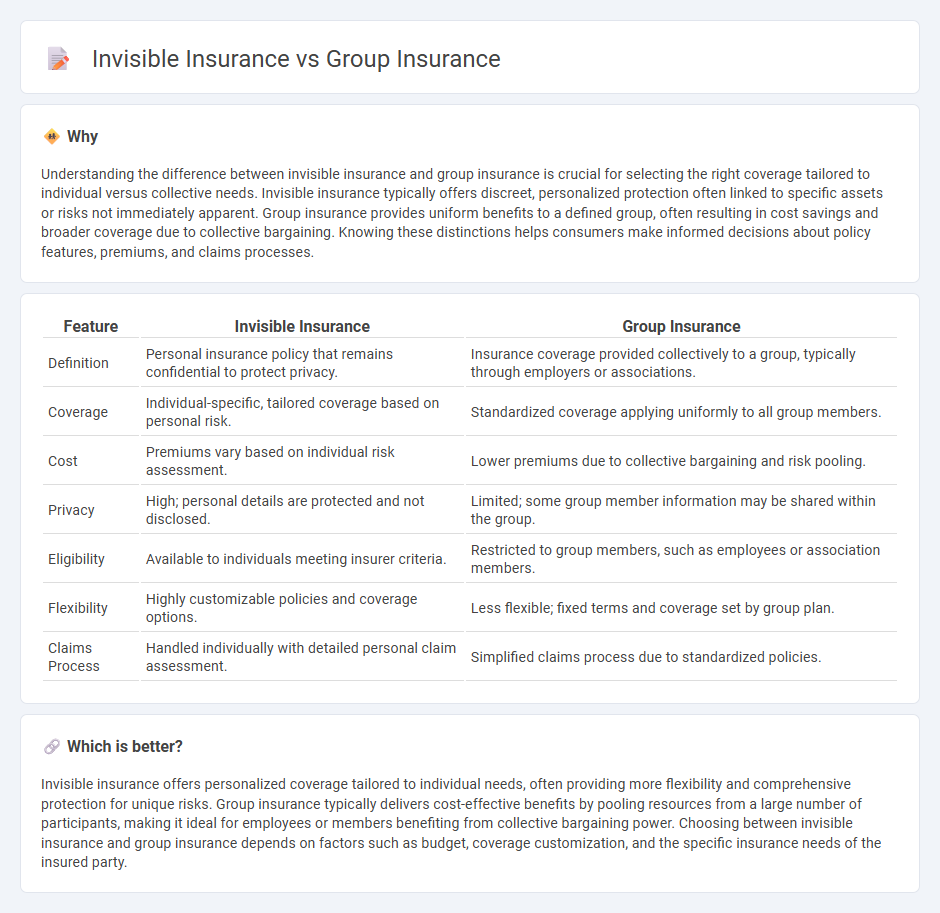 Invisible Insurance vs Group Insurance in Insurance