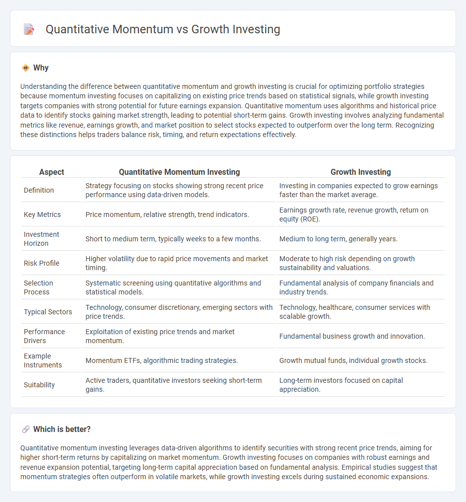 Quantitative Momentum vs Growth Investing in Trading