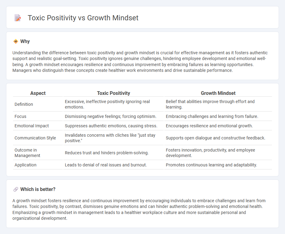 Toxic Positivity vs Growth Mindset in Management