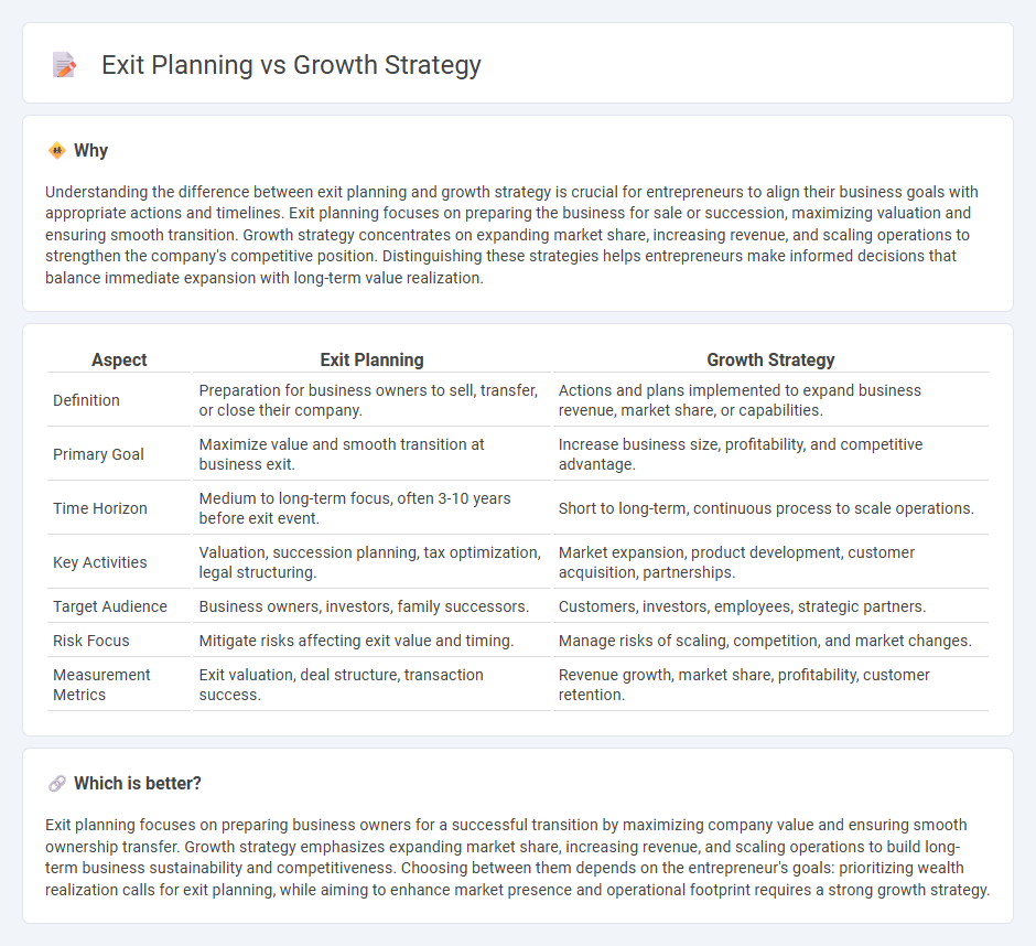 Exit Planning vs Growth Strategy in Entrepreneurship