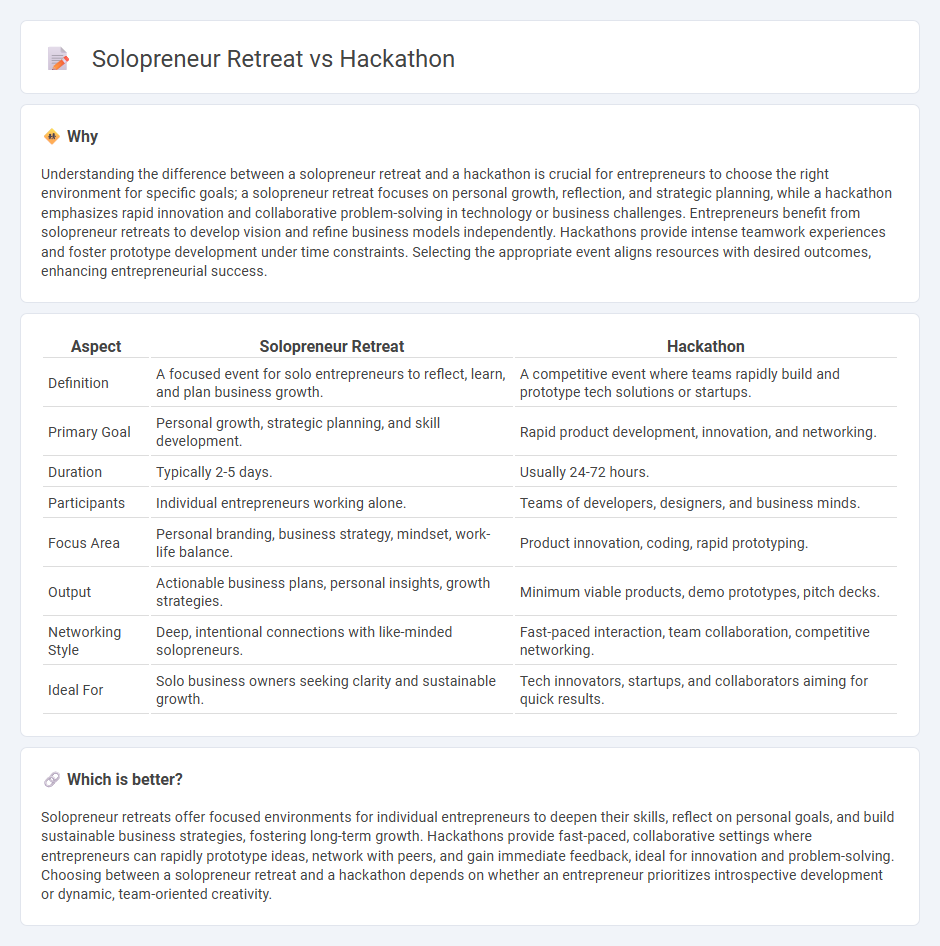 Solopreneur Retreat vs Hackathon in Entrepreneurship