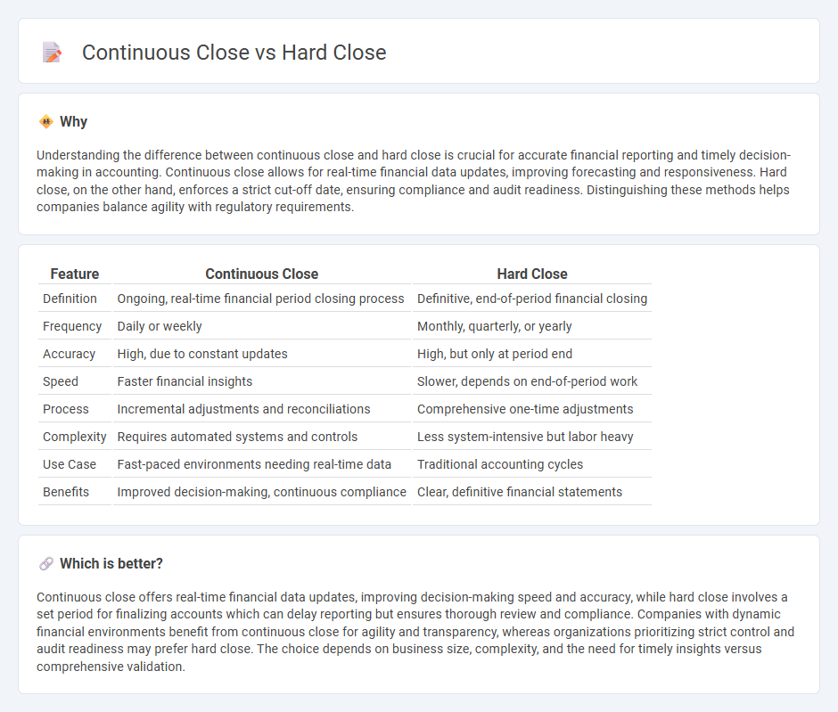 Continuous Close vs Hard Close in Accounting
