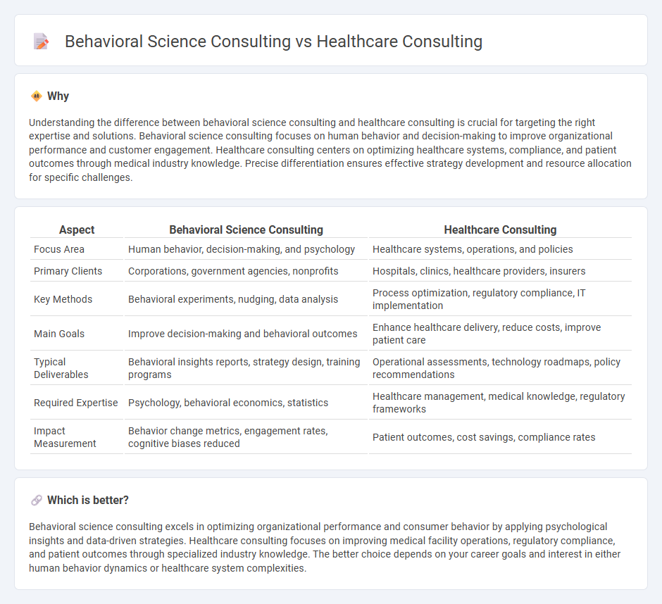 Behavioral Science Consulting vs Healthcare Consulting in Consulting