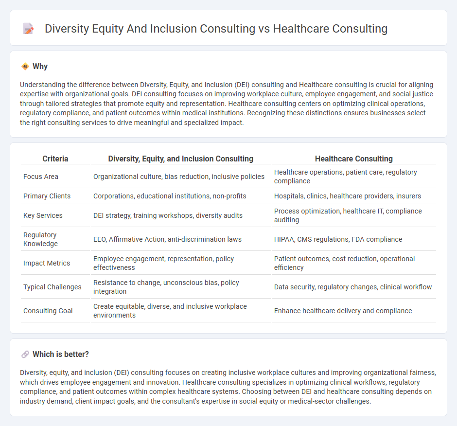 Diversity Equity And Inclusion Consulting vs Healthcare Consulting in Consulting