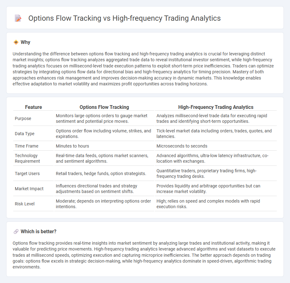 Options Flow Tracking vs High-Frequency Trading Analytics in Trading