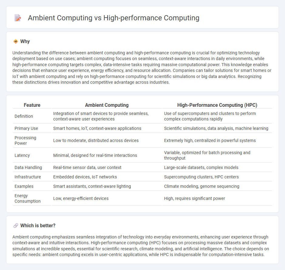 Ambient Computing vs High-Performance Computing in Technology