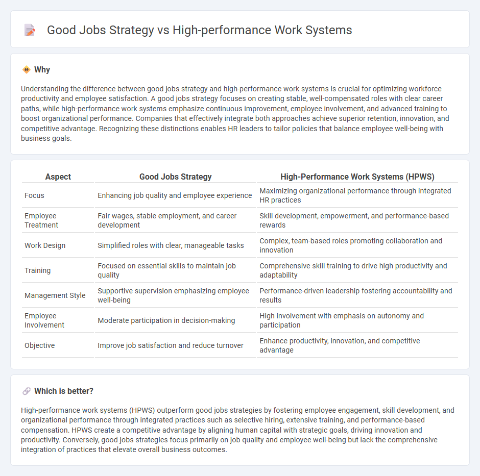 Good Jobs Strategy vs High-Performance Work Systems in Human Resources