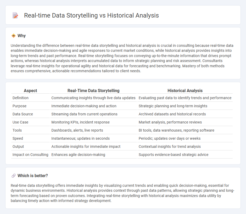 Real-Time Data Storytelling vs Historical Analysis in Consulting
