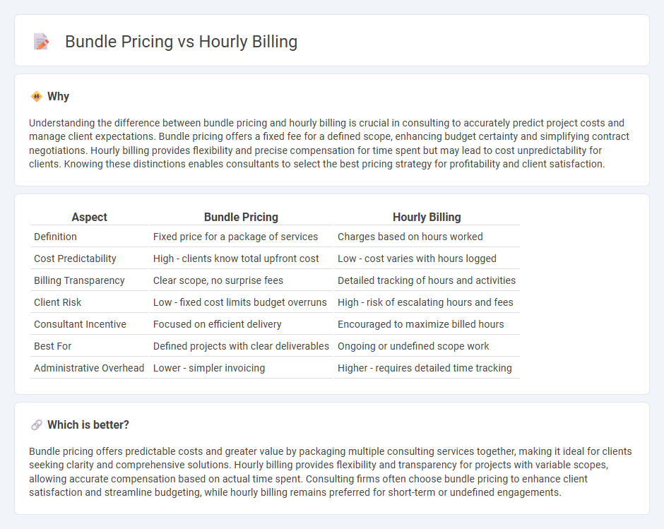 Bundle Pricing vs Hourly Billing in Consulting