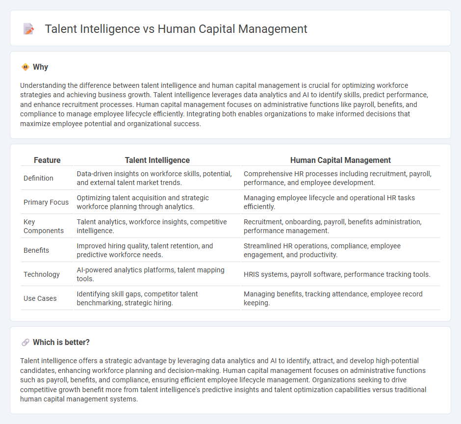 Talent Intelligence vs Human Capital Management in Employment