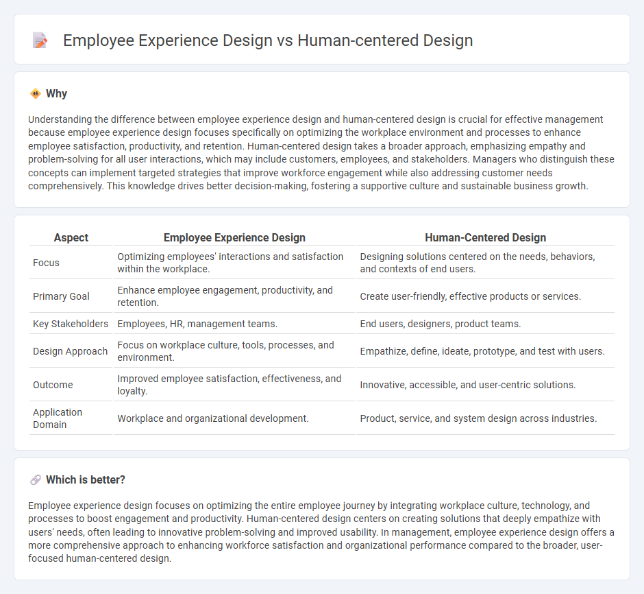 Employee Experience Design vs Human-Centered Design in Management