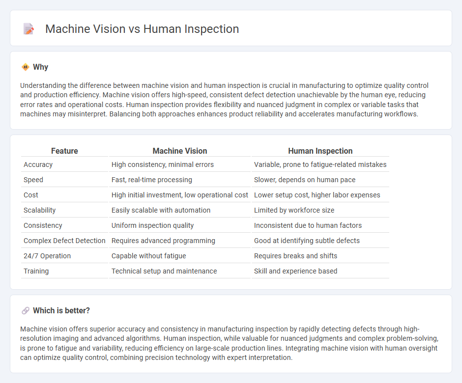 Machine Vision vs Human Inspection in Manufacturing