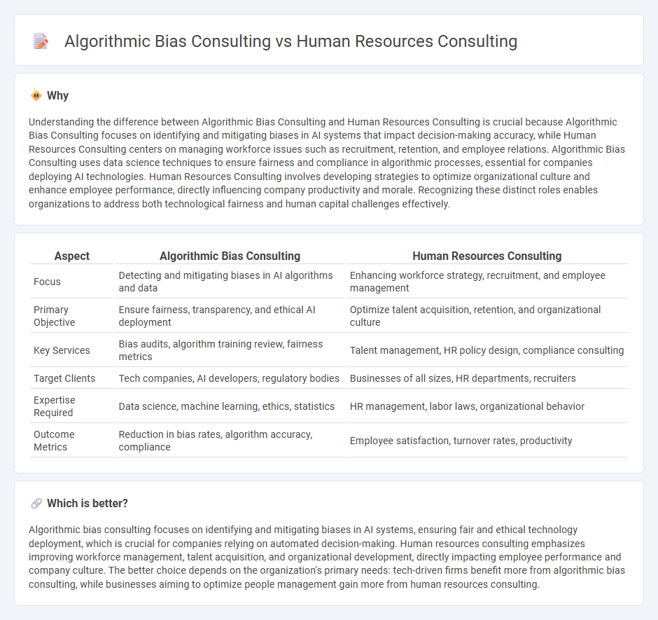 Algorithmic Bias Consulting vs Human Resources Consulting in Consulting