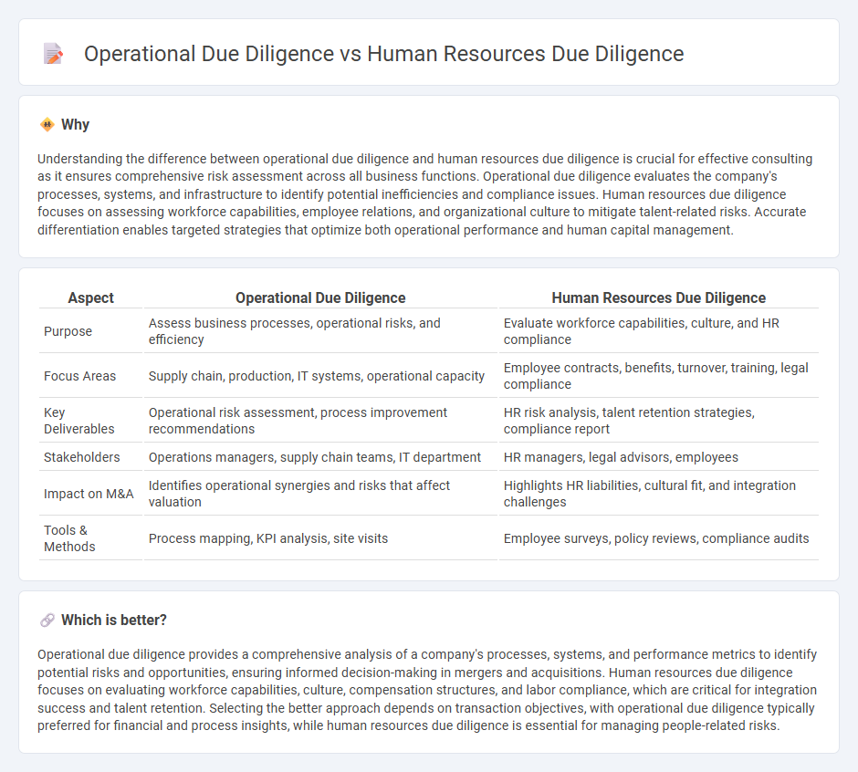 Operational Due Diligence vs Human Resources Due Diligence in Consulting