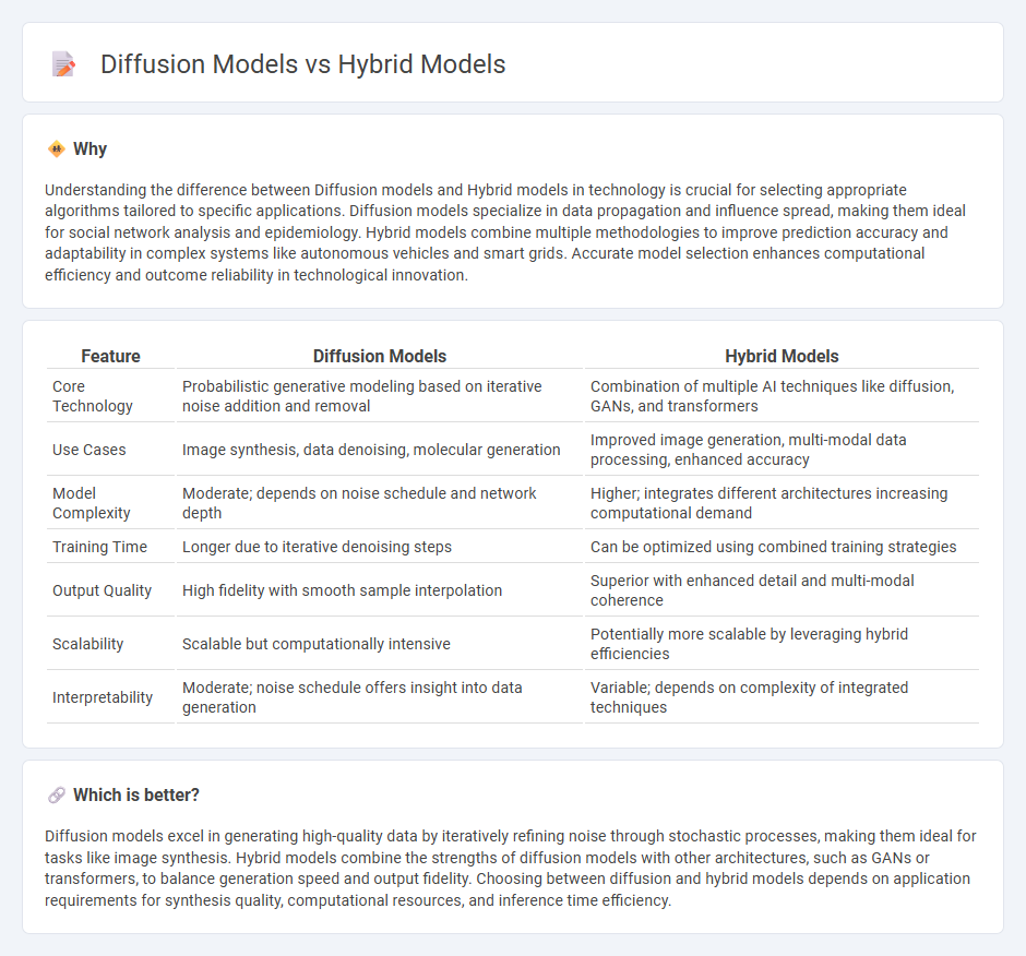 Diffusion Models vs Hybrid Models in Technology
