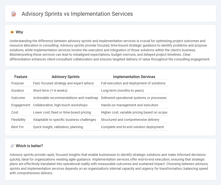 Advisory Sprints vs Implementation Services in Consulting