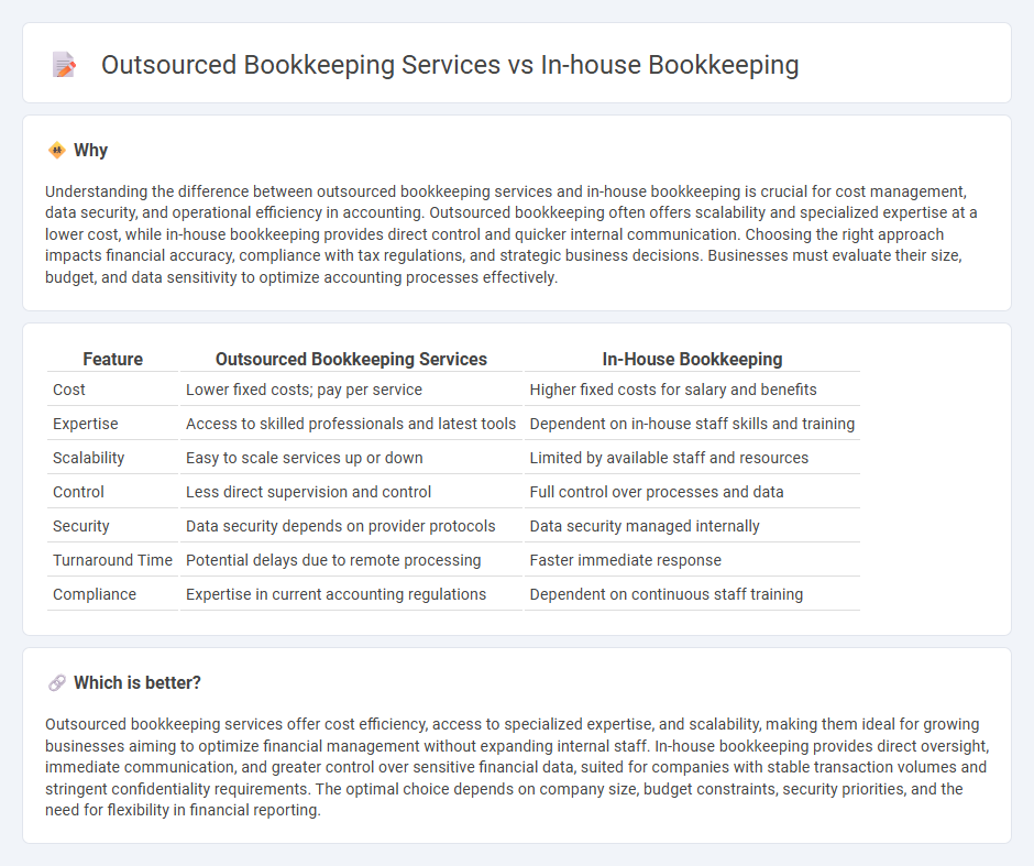Outsourced Bookkeeping Services vs In-House Bookkeeping in Accounting
