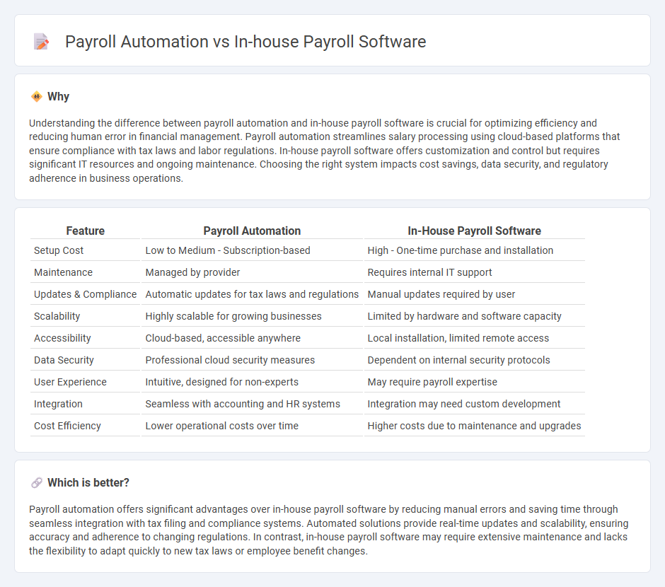 Payroll Automation vs In-House Payroll Software in Accounting