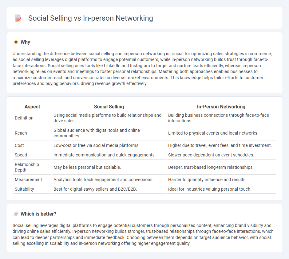 Social Selling vs In-Person Networking in Commerce
