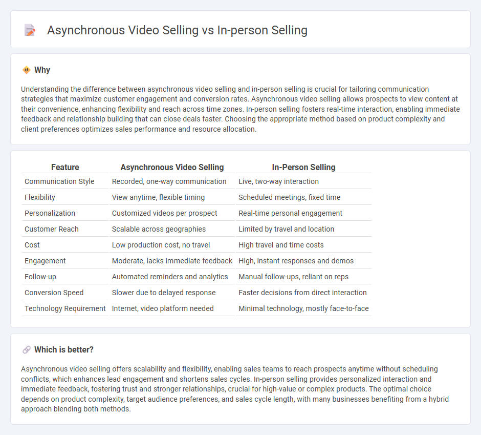 Asynchronous Video Selling vs In-Person Selling in Sales
