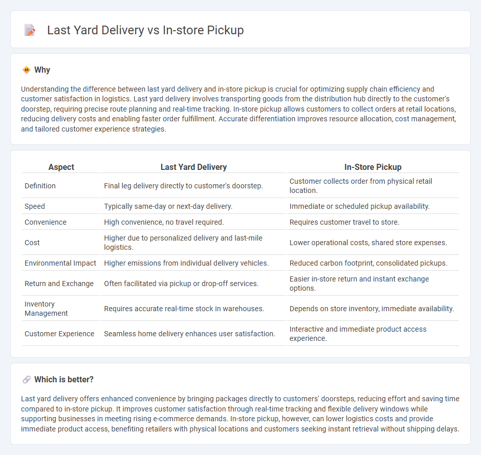 Last Yard Delivery vs In-Store Pickup in Logistics