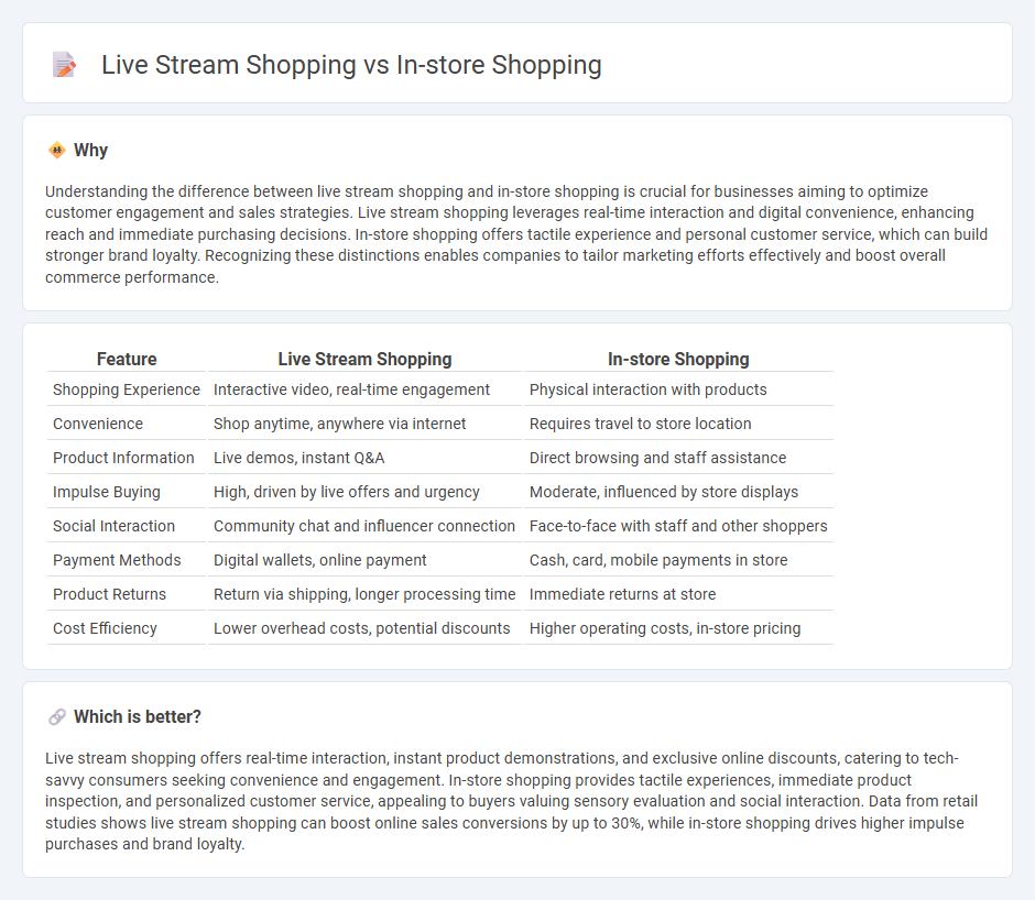 Live Stream Shopping vs In-Store Shopping in Commerce