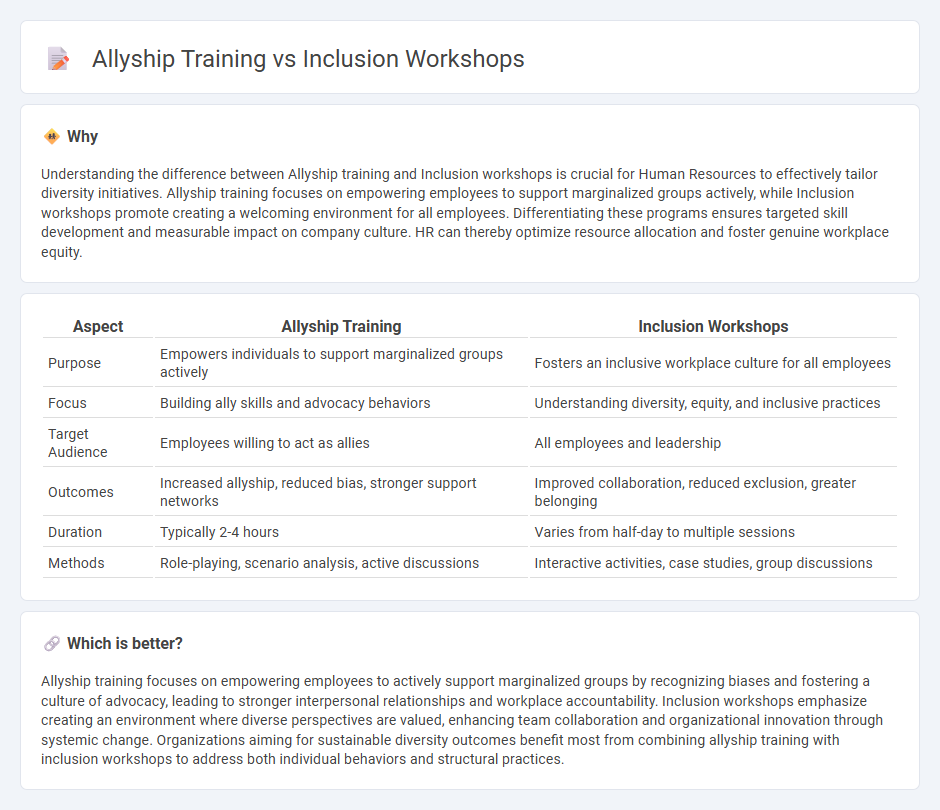 Allyship Training vs Inclusion Workshops in Human Resources