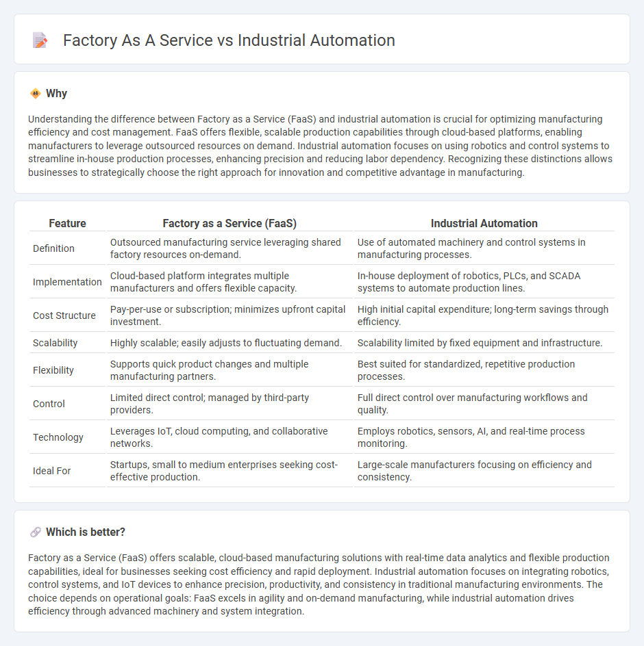 Factory As A Service vs Industrial Automation in Manufacturing