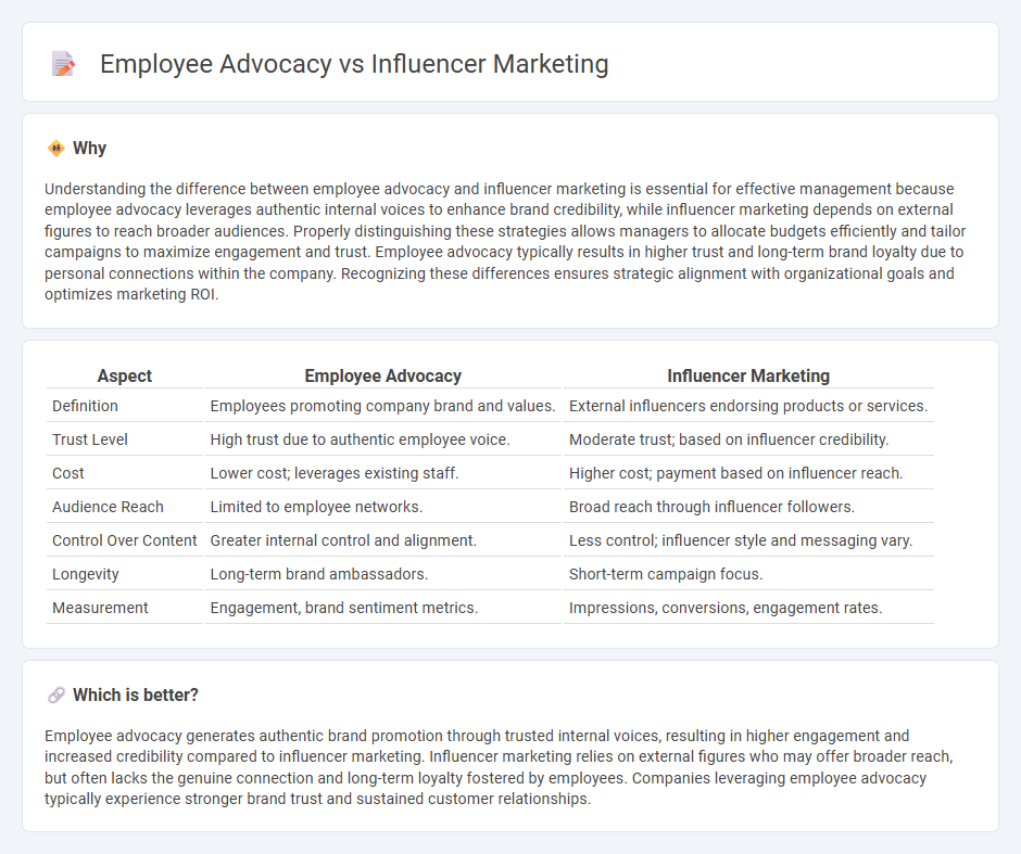 Employee Advocacy vs Influencer Marketing in Management