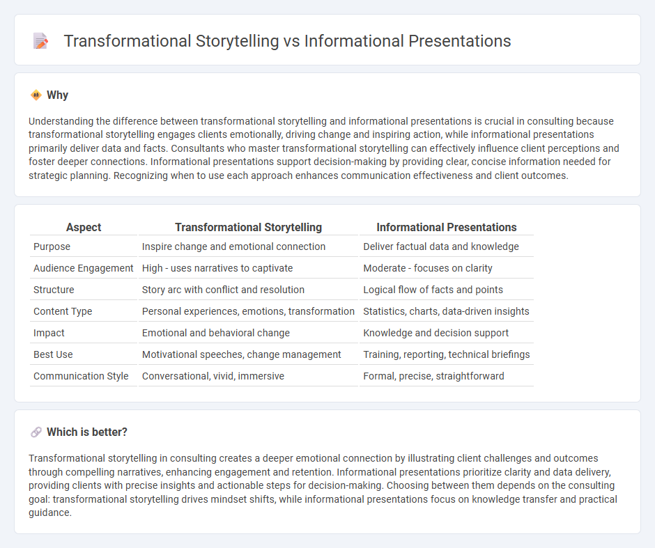 Transformational Storytelling vs Informational Presentations in Consulting