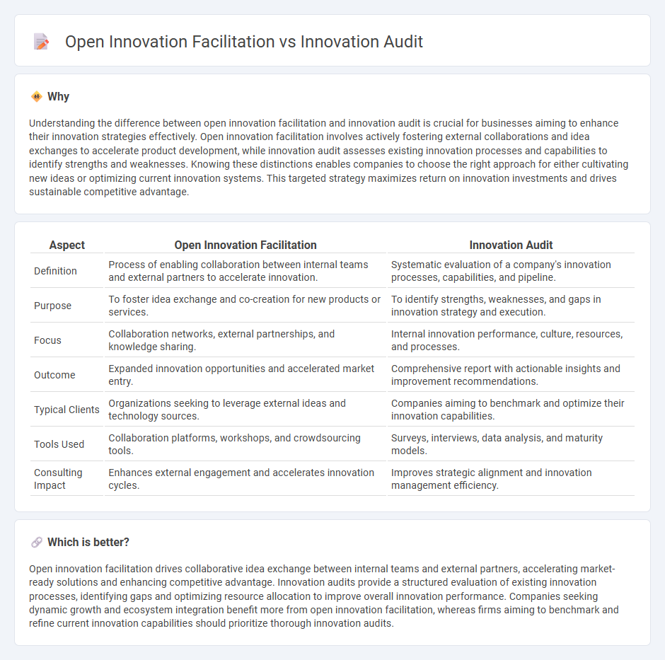 Open Innovation Facilitation vs Innovation Audit in Consulting