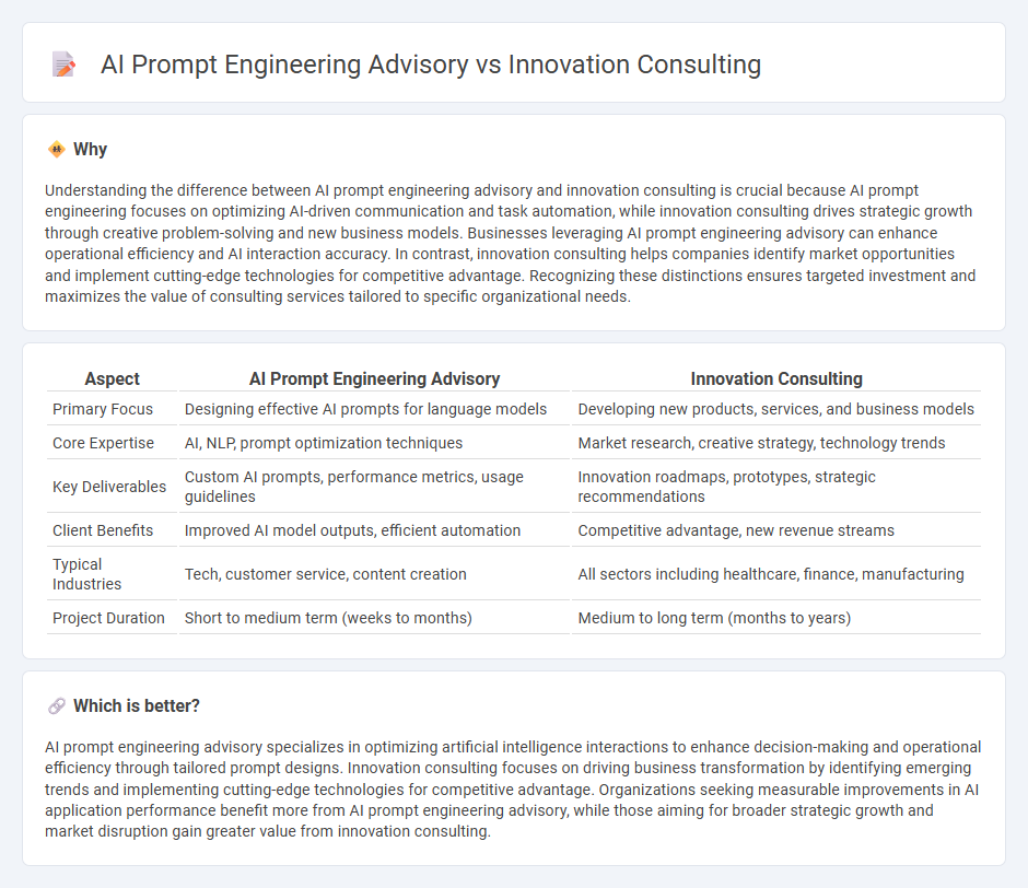 Ai Prompt Engineering Advisory vs Innovation Consulting in Consulting