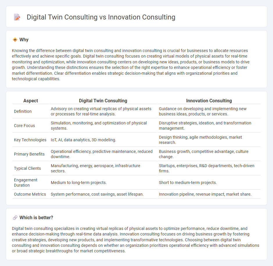 Digital Twin Consulting vs Innovation Consulting in Consulting