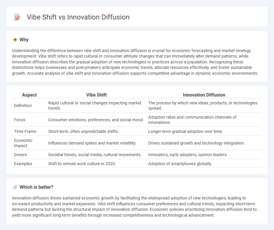 Vibe Shift vs Innovation Diffusion in Economy