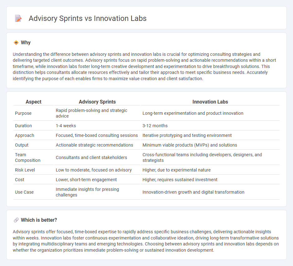 Advisory Sprints vs Innovation Labs in Consulting