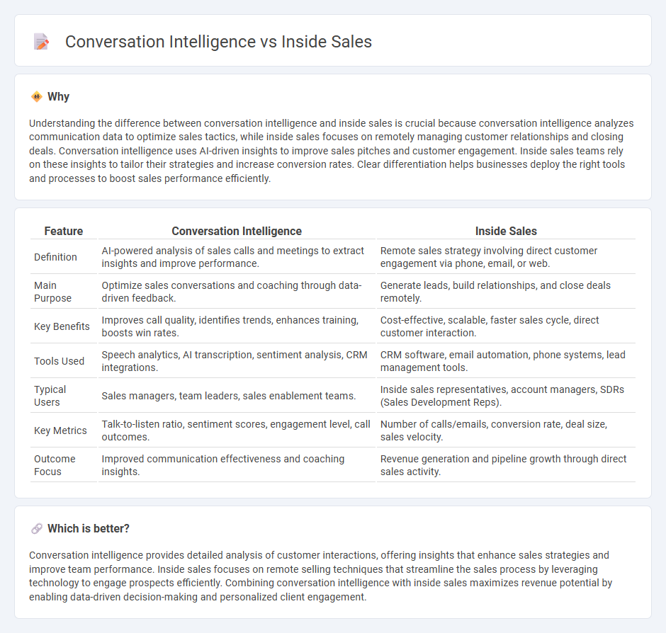 Conversation Intelligence vs Inside Sales in Sales