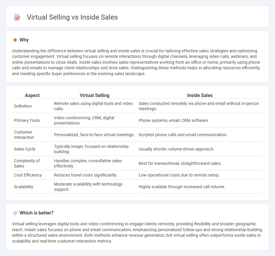 Virtual Selling vs Inside Sales in Sales