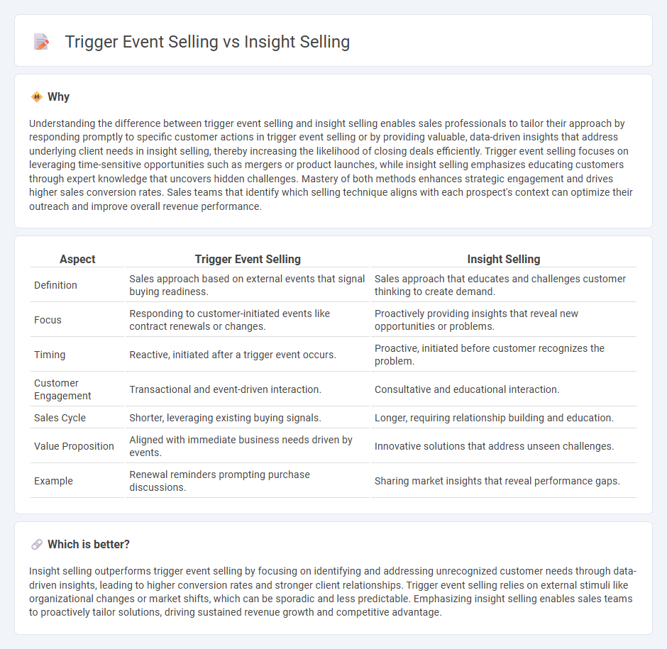 Trigger Event Selling vs Insight Selling in Sales