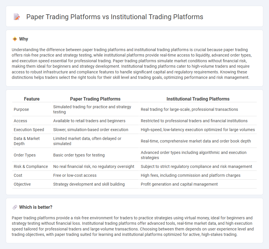 Paper Trading Platforms vs Institutional Trading Platforms in Trading