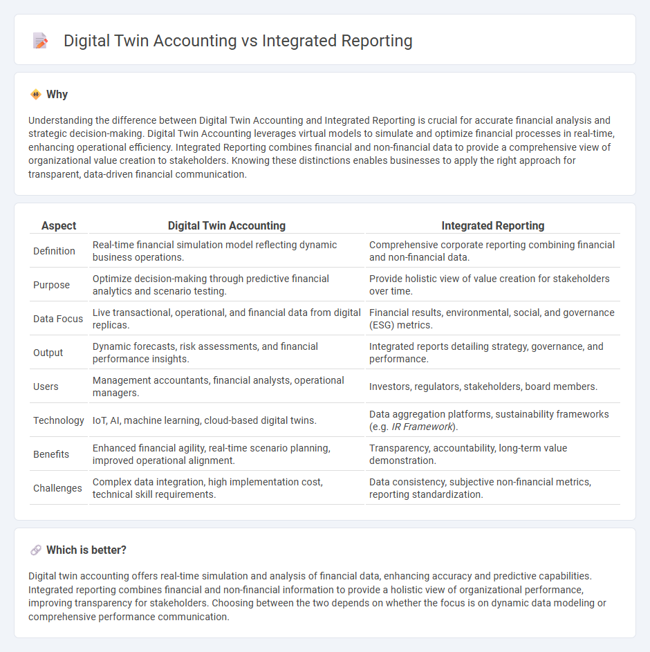 Digital Twin Accounting vs Integrated Reporting in Accounting