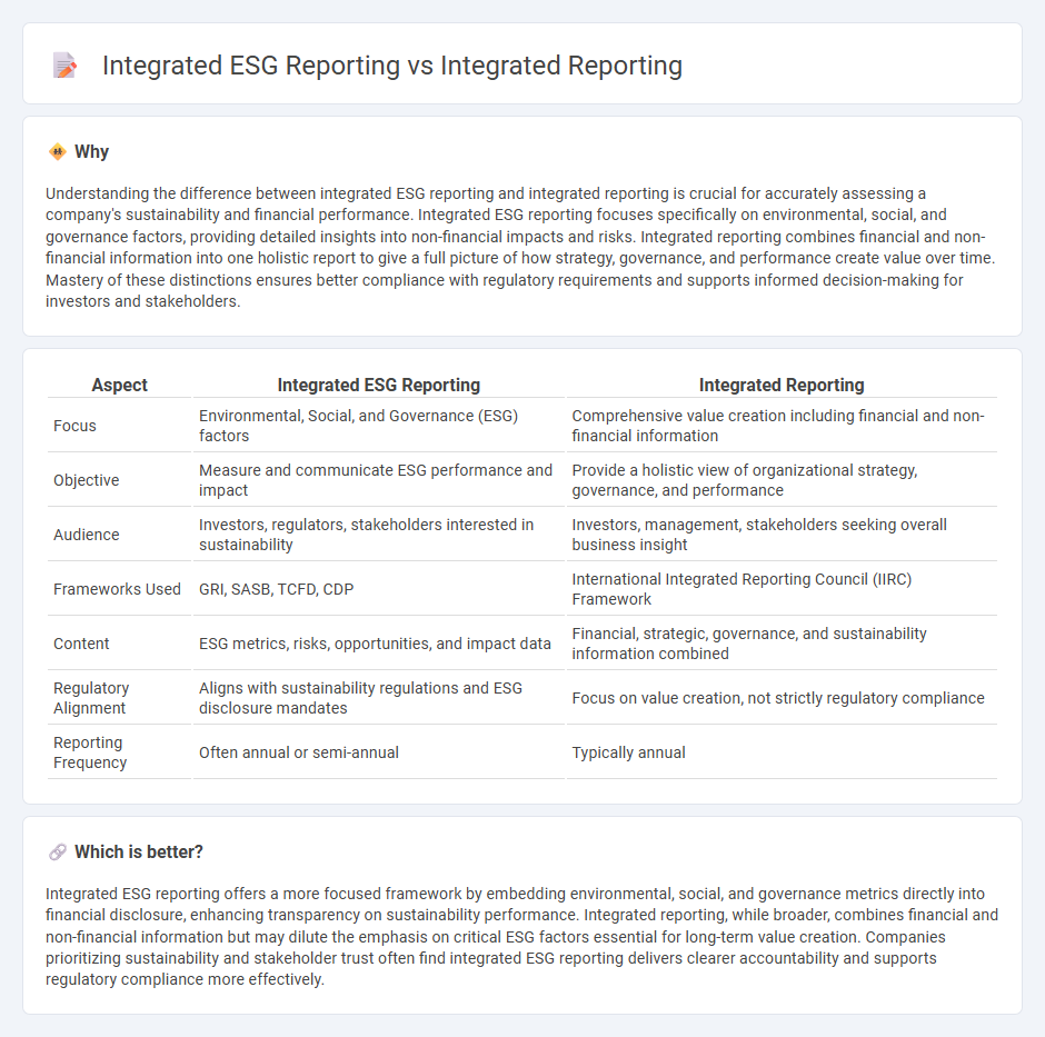 Integrated Esg Reporting vs Integrated Reporting in Accounting