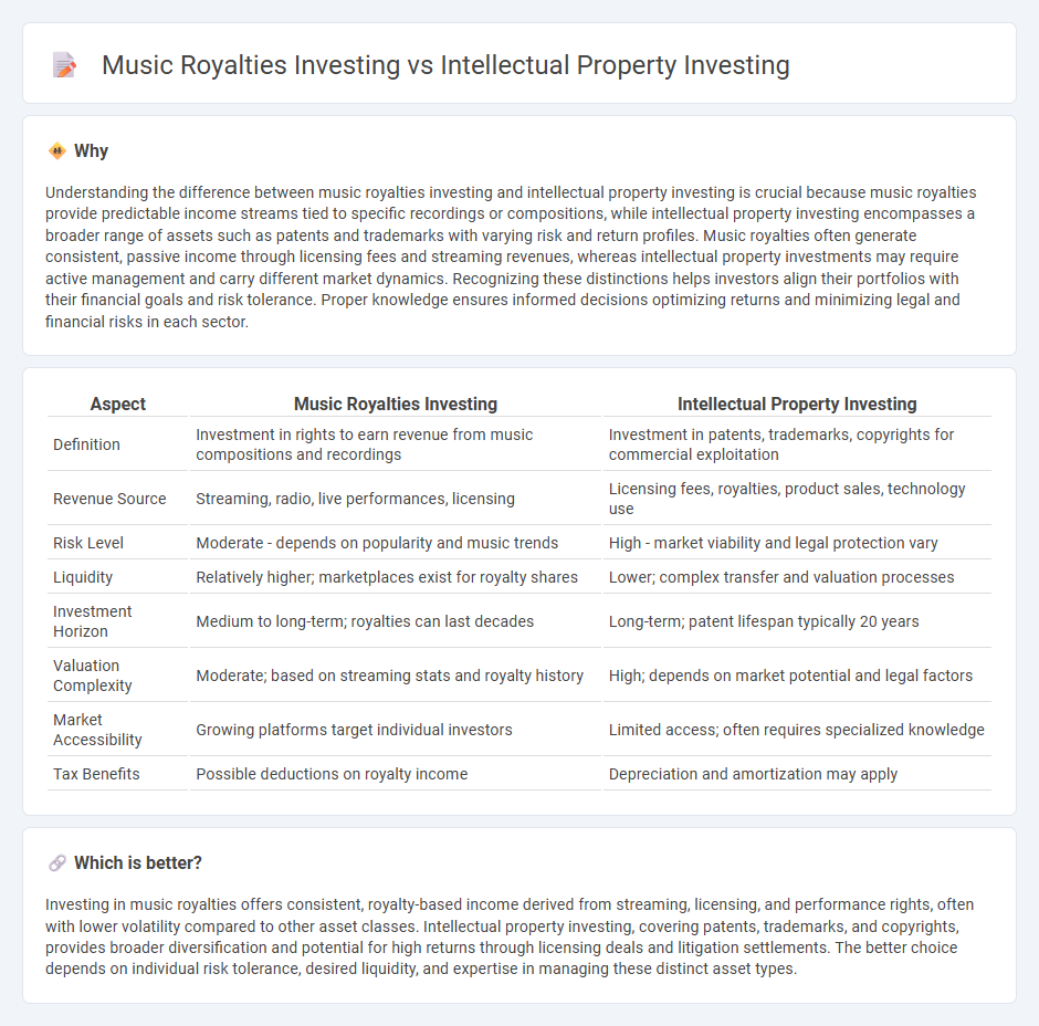 Music Royalties Investing vs Intellectual Property Investing in Investment