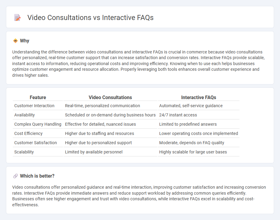 Video Consultations vs Interactive Faqs in Commerce